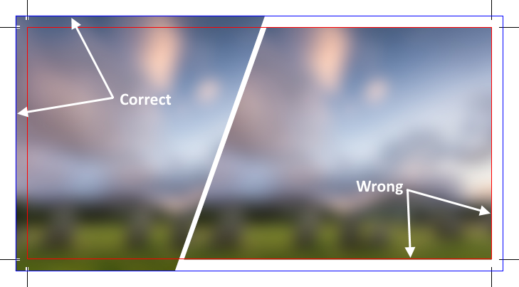 correct vs wrong bleeds