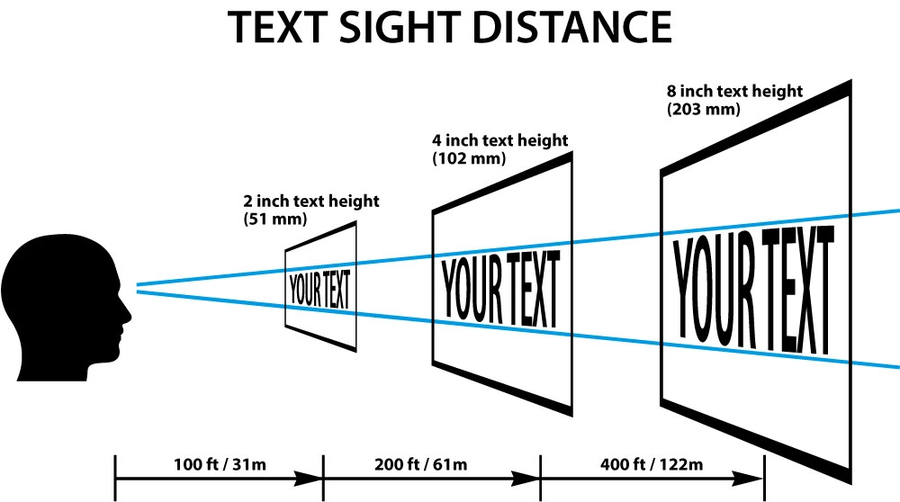 How Viewing Distance Affects Font Size