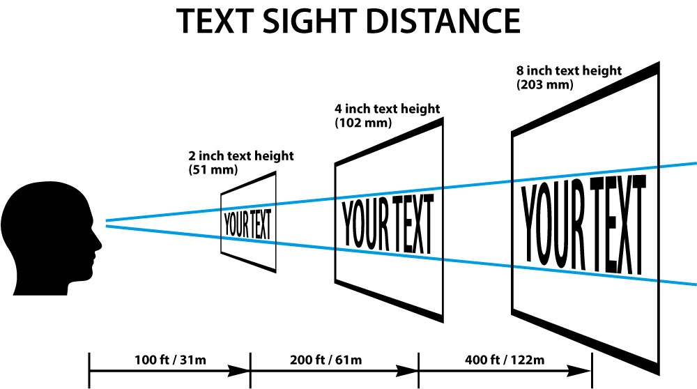 How Viewing Distance Affects Font Size - Solutions