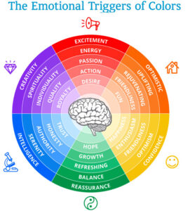 The Psychology of Color in Print Marketing
