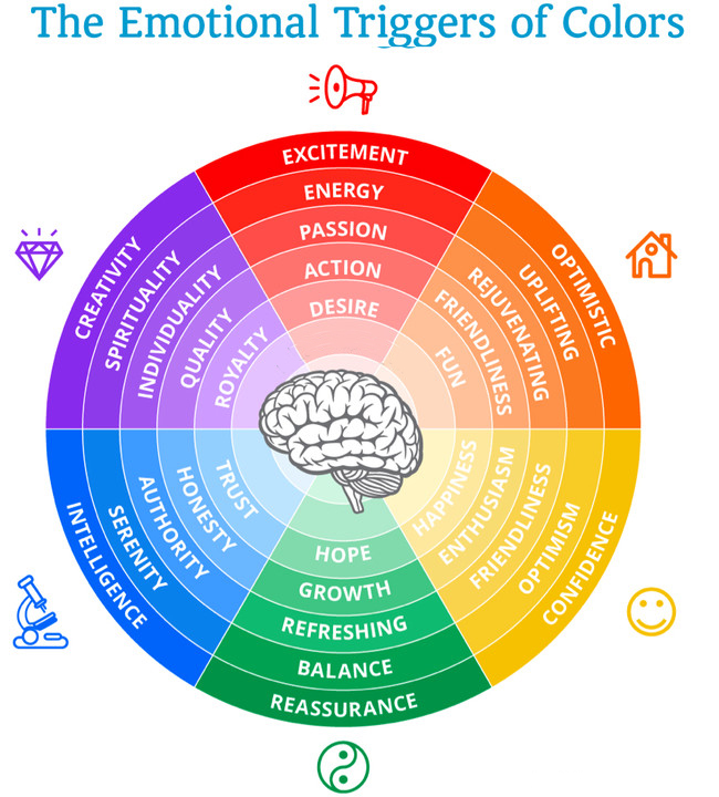 The Psychology of Color in Print Marketing: How to Influence Consumer Behavior with Strategic Color Choices.